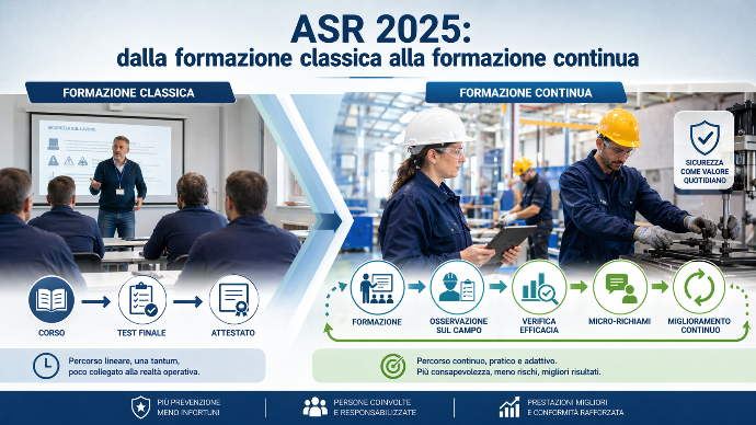 ASR 2025